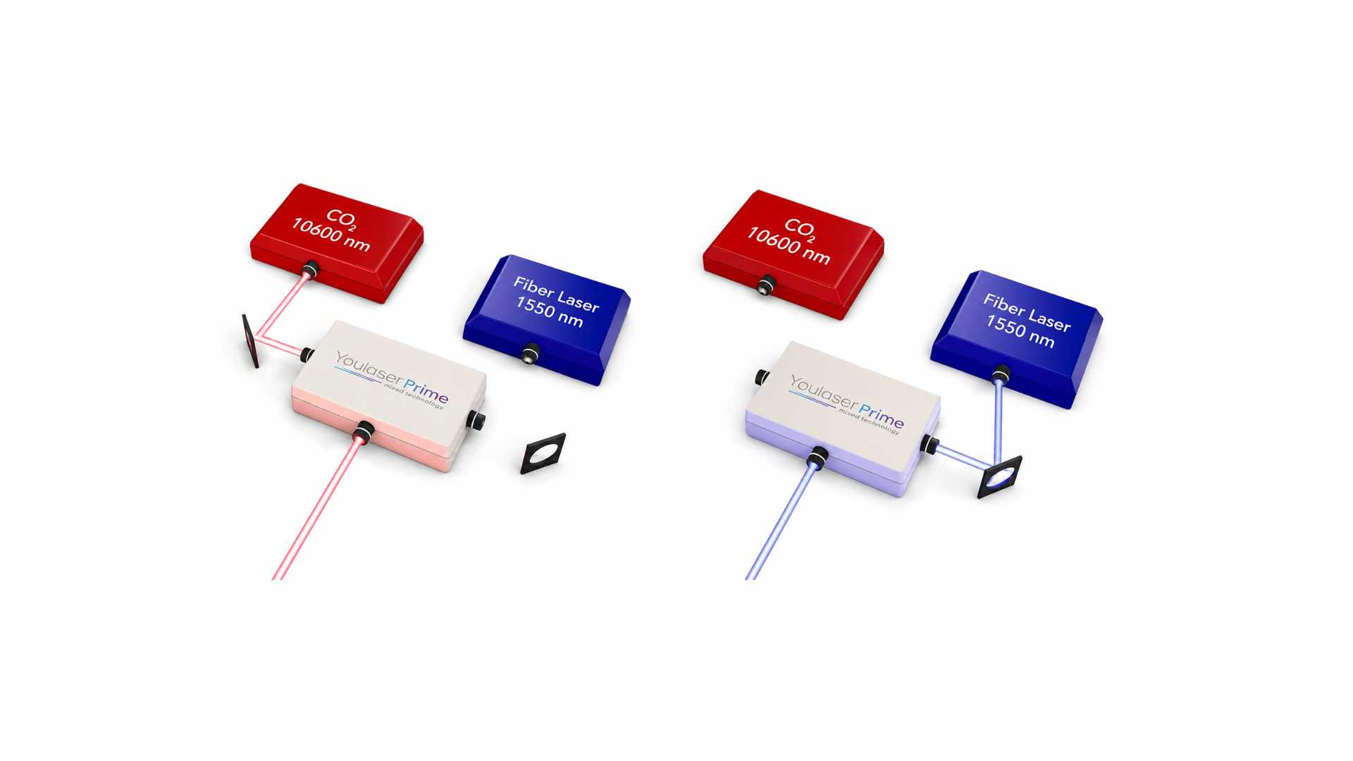 Modo de disparo individual Láser CO2 Youlaser Prime