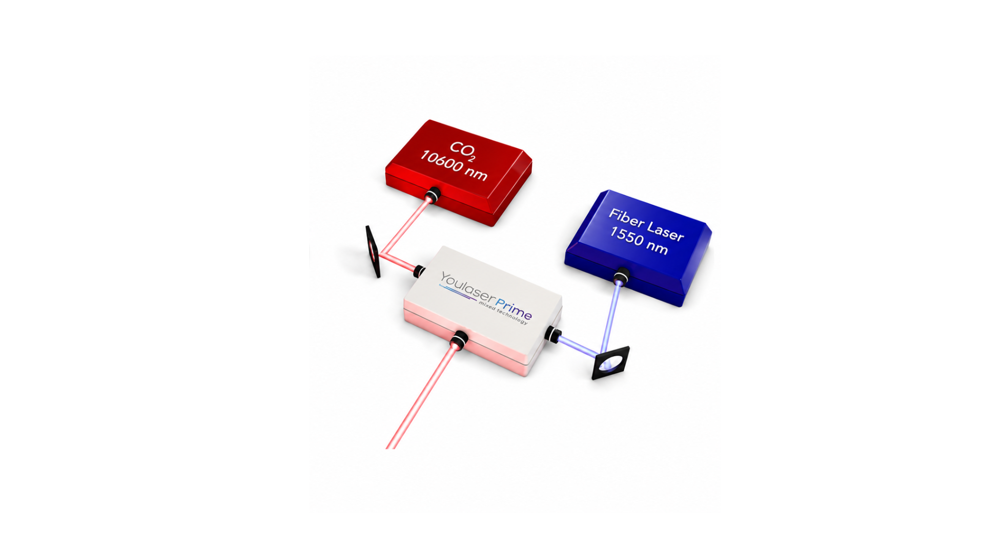 Modo de disparo Mixted Technology Láser CO2 Youlaser Prime